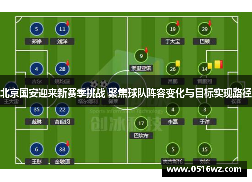 北京国安迎来新赛季挑战 聚焦球队阵容变化与目标实现路径