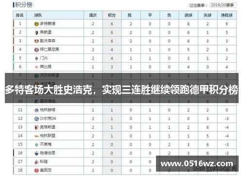 多特客场大胜史浩克，实现三连胜继续领跑德甲积分榜