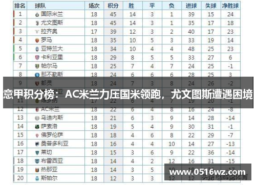 意甲积分榜：AC米兰力压国米领跑，尤文图斯遭遇困境