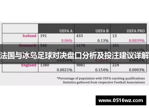 法国与冰岛足球对决盘口分析及投注建议详解
